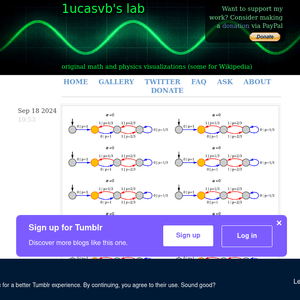 1ucasvb's laboriginal math and physics visualization