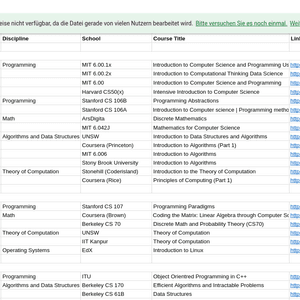 Computer Science Resources